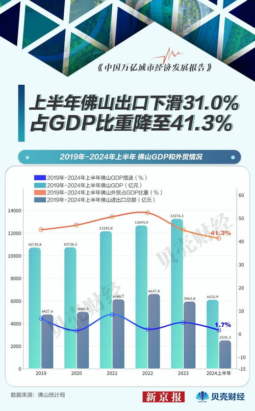 八组数据看中国外贸八大跨越