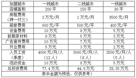 披萨加盟店有哪些