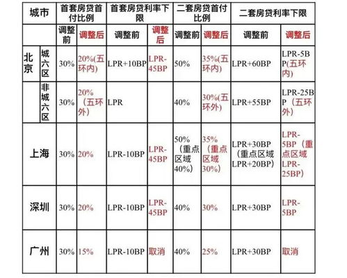 京籍二孩以上家庭购房贷款新政，最高可贷160万元