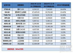 港股市场繁荣再现，9股涨幅超100%的奇迹