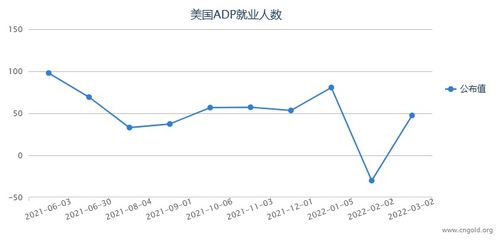 美国非农就业市场，复苏的脚步加快