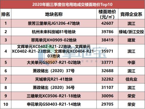 杭州海鲜老板7天入账200万元，揭秘背后的成功之道与创新策略