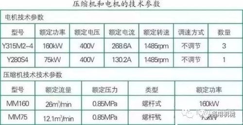 3匹空调一小时耗电量解析及节能技巧