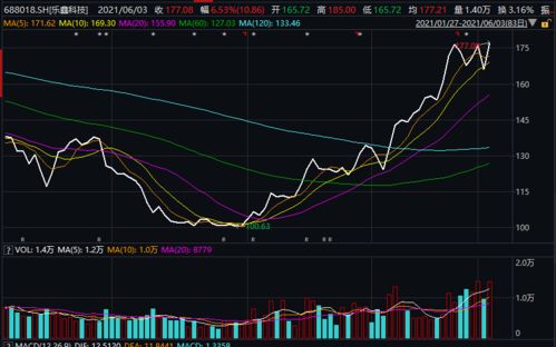 上市公司股价大涨背后的股东扎堆减持现象探究