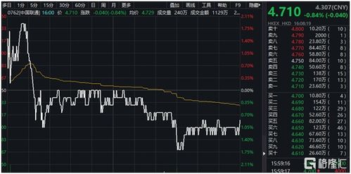 上市公司股价大涨背后的股东扎堆减持现象探究