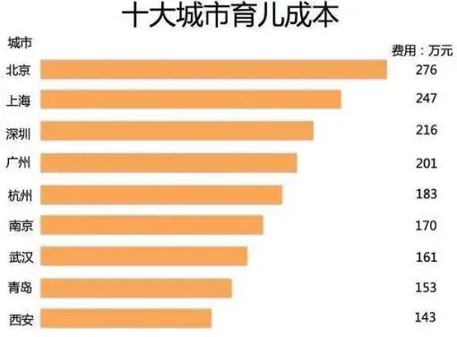 官方视角下的生育焦虑，全面分析不想生、不敢生原因