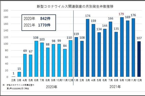 日本半年内超5000家企业破产，探究背后的深层原因与影响