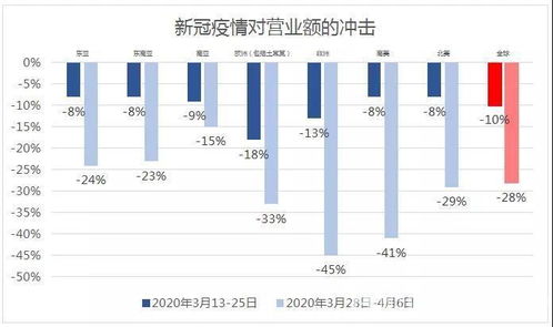 日本半年内超5000家企业破产，探究背后的深层原因与影响