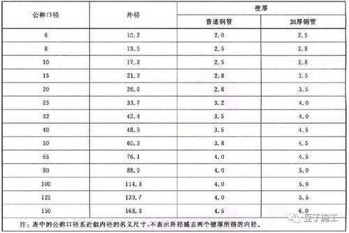 不锈钢规格详解，从基础知识到应用领域