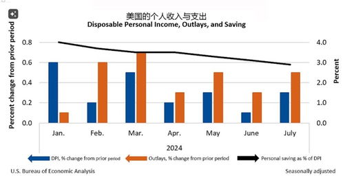 新一轮存款降息落地，影响与前景分析