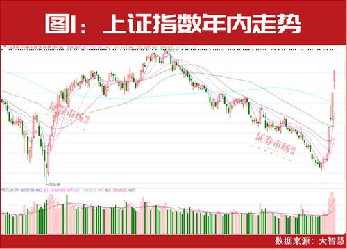 A股四大利好来袭，市场繁荣背后的机遇与挑战