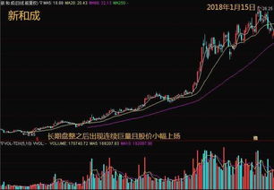 A股成交额缩至新低点，市场调整下的机遇与挑战