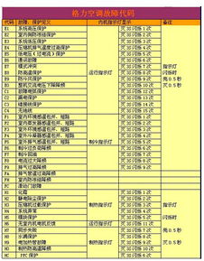 空调显示E6故障码，原因分析与解决方法全解析