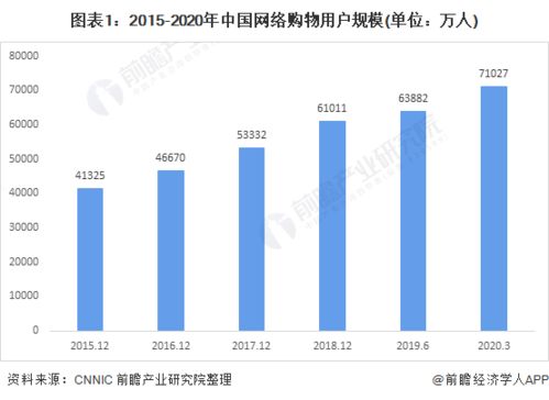 电视机价格解析，市场趋势、选购指南与未来展望