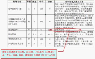 装修公司报价，如何避免被坑，确保装修质量与预算相符