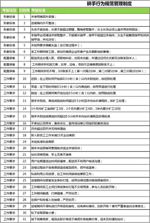 制定骑手处罚制度的人被迫送外卖