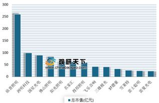 LED日光灯的市场趋势与选购指南