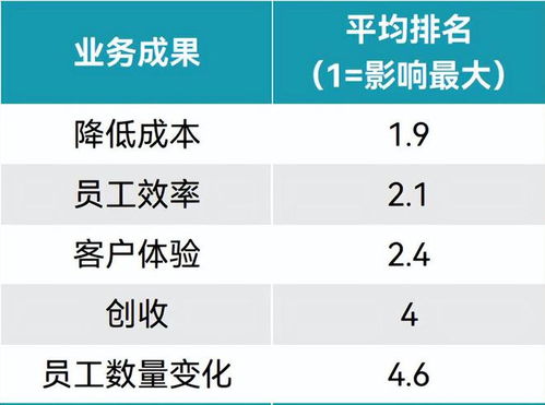 研究称生成式AI将产生大量电子垃圾