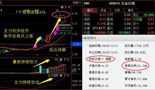 印度神股暴涨之谜，一日涨幅高达6692535%的背后