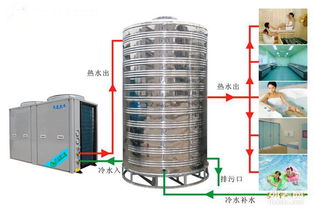 维修热水器，常见问题与解决方案