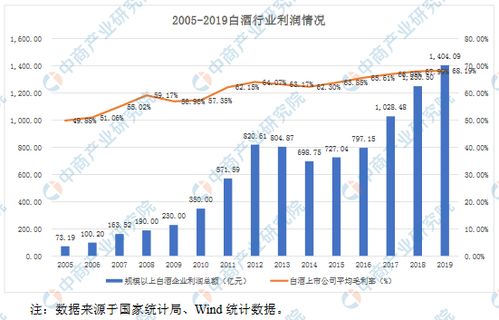 王健林继续出售境外资产，战略调整与市场分析