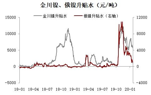 410不锈钢，性能、应用与未来趋势