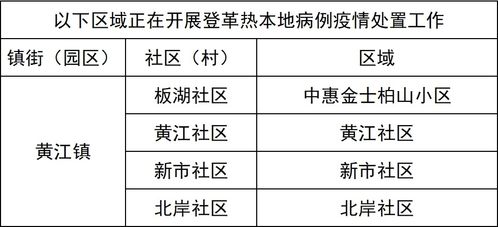 深圳疾控警告，多社区存在登革热传播风险