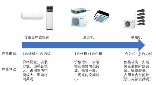 格兰仕空调维修指南，轻松解决常见问题