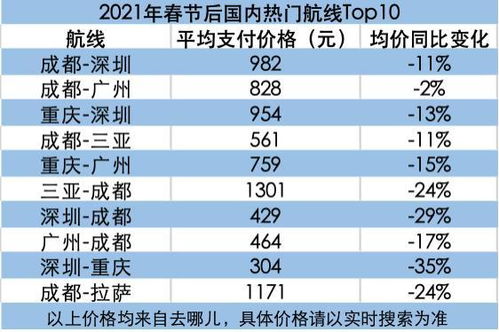 国内机票价格跳水背后的原因与影响分析