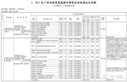 广州木材市场的繁荣与挑战