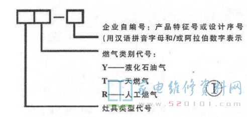 家电维修资料网，你的家庭电器守护者