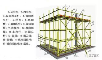 扣件式钢管脚手架，安全施工的坚实保障