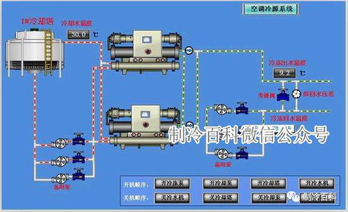 中央空调压缩机维修指南，全面解析与实战技巧