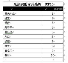 家居建材品牌排行榜，2023年最值得信赖的十大品牌