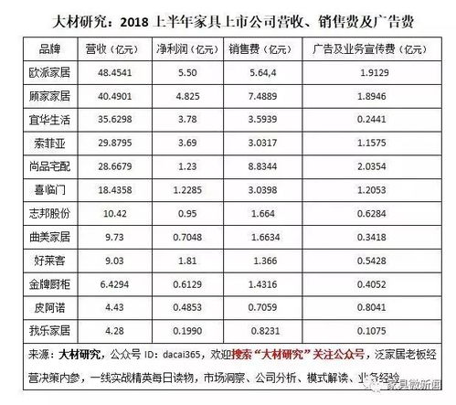 家居建材品牌排行榜，2023年最值得信赖的十大品牌