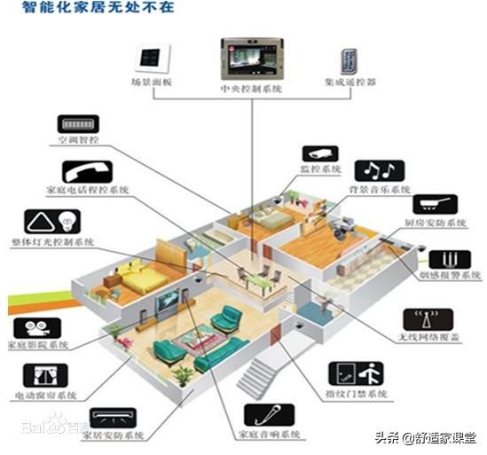 智能家居系统的革命性突破