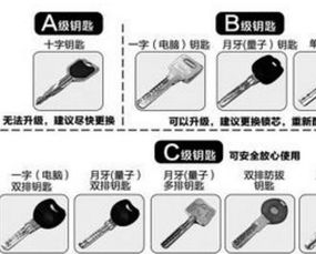 钥匙断在锁里怎么办？轻松解决这五大步骤