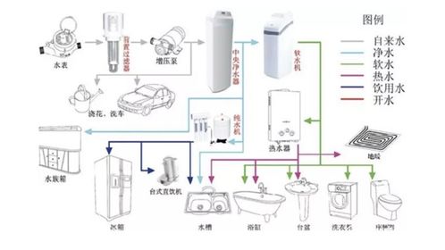 家用中央水处理系统的全面解析与选购指南