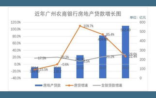 广州收购90平方米以下存量房，政策背后的考量与市场影响