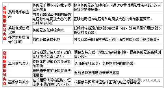 原因与解决方法全解析