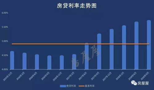 房贷利率下调月供反而多了？揭秘背后的原因与应对策略