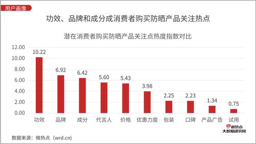 百雀羚旗舰店日销售额激增，背后的原因与未来展望