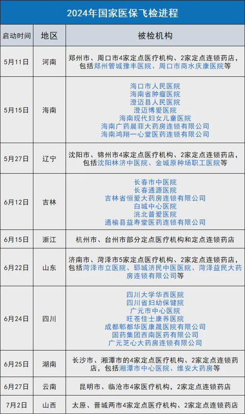 医院为2500名老人检测性激素被通报的背后