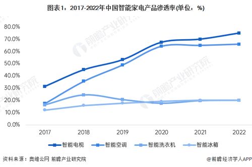 个性化家居的未来趋势