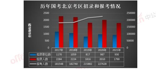 考研报名人数大跳水与国考人数创新高背后的现象分析