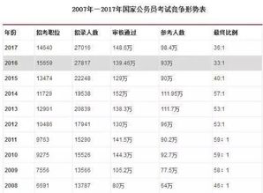 考研报名人数大跳水与国考人数创新高背后的现象分析