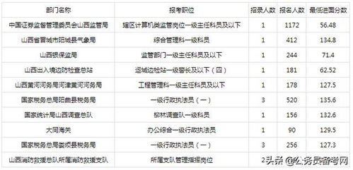 考研报名人数大跳水与国考人数创新高背后的现象分析