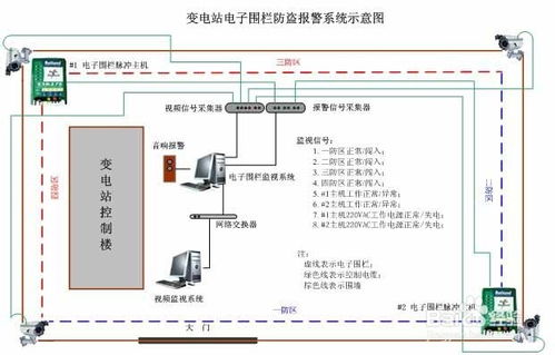 电子围栏系统报价清单详解