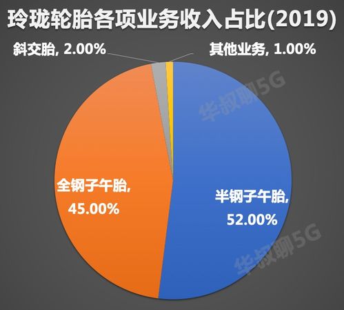 品牌差异与市场定位