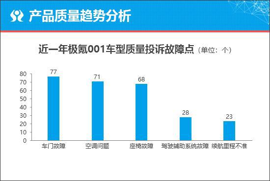 品牌差异与市场定位